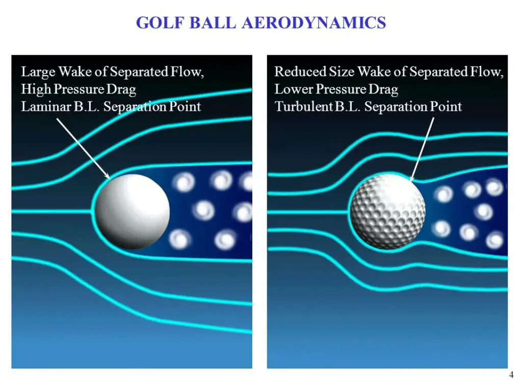 Dimples Golf Ball How Many